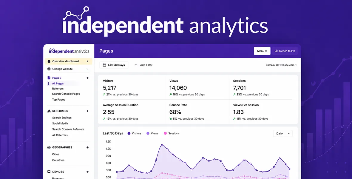 Independent Analytics Pro