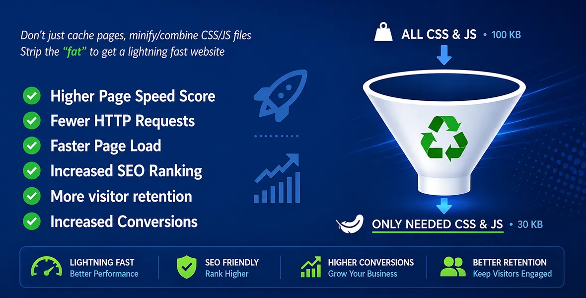 Asset CleanUp Page Speed Booster PRO