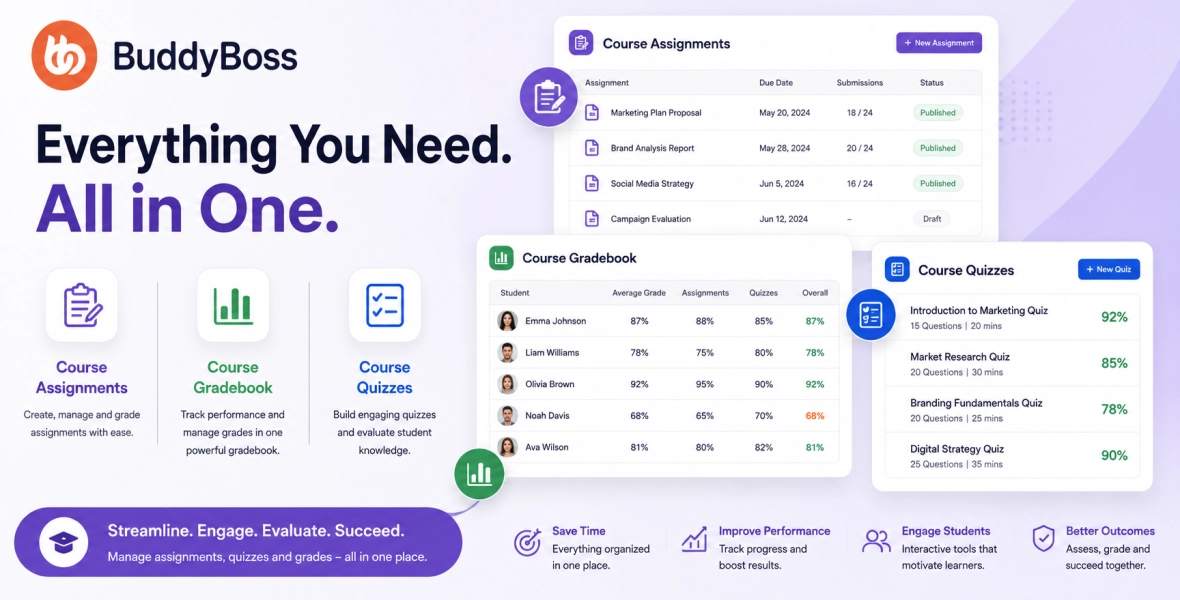 BuddyBoss Course Assignments (DUPLICATE)